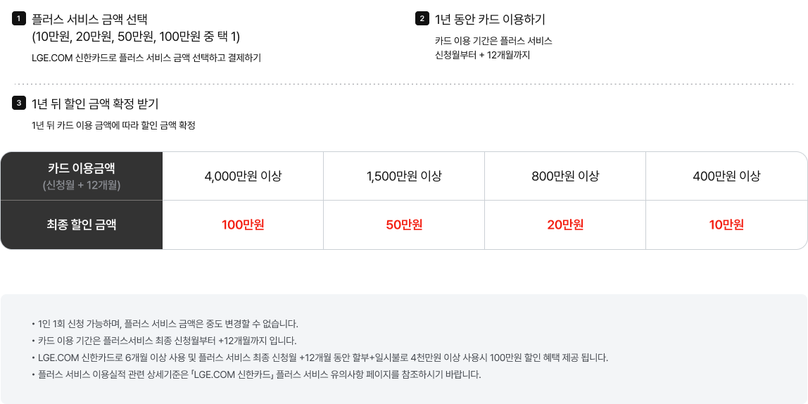 최대 100만원 혜택에 대한 내용