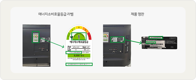 좌측에는 에너지소비효율 등급 확대 캡쳐와 우측에는 제품 명판 위치 확대 캡쳐가 배치되어 있습니다.