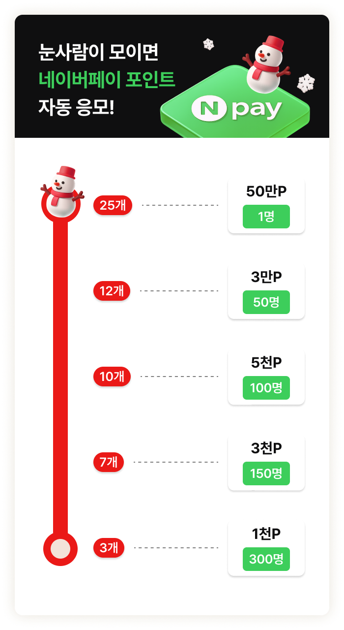 출석체크 이벤트 경품 정보 이미지