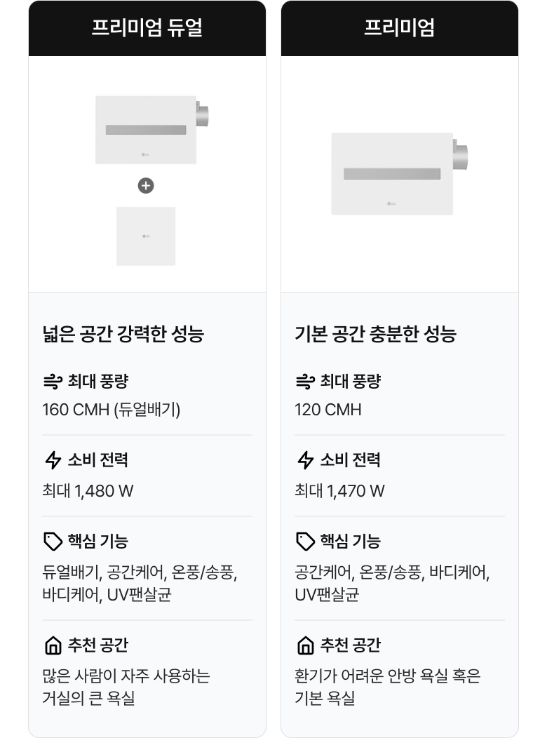 LG 바스 에어컨 프리미엄 듀얼과 프리미엄 모델 비교표