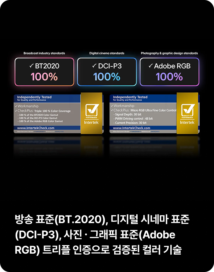 방송 표준(BT.2020), 디지털 시네마 표준(DCI-P3), 사진.그래픽 표준(Adobe RGB) 트리플 인증으로 검증된 컬러 기술