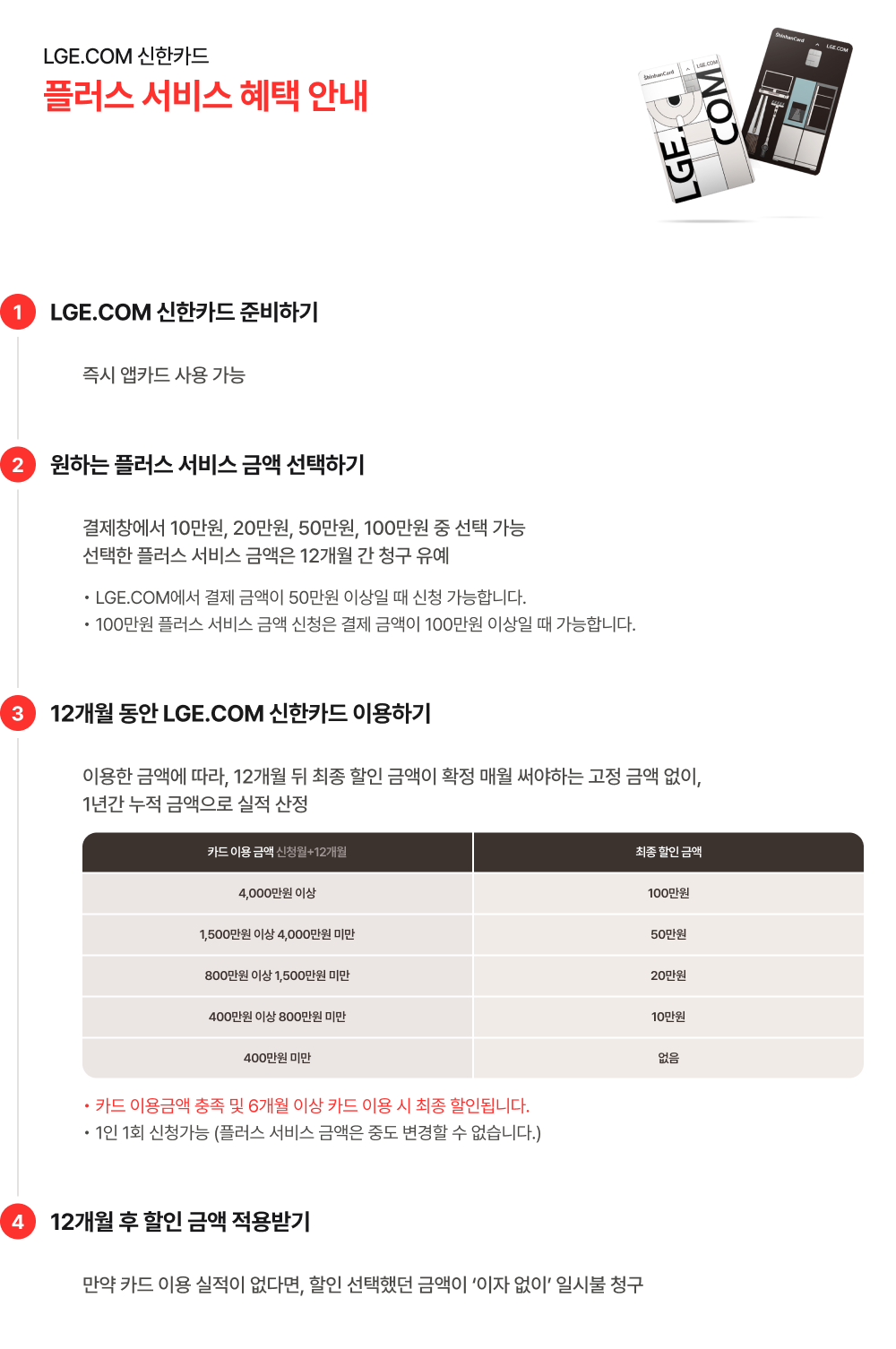 LGE.COM 신한카드 플러스 서비스 혜택 안내
