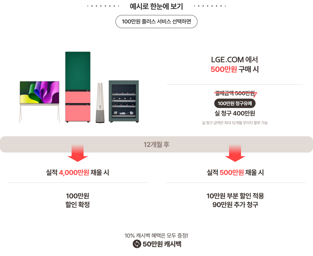 예시로 한눈에 보기 안내