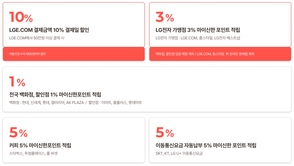LGE.COM 신한카드 주요 혜택 안내