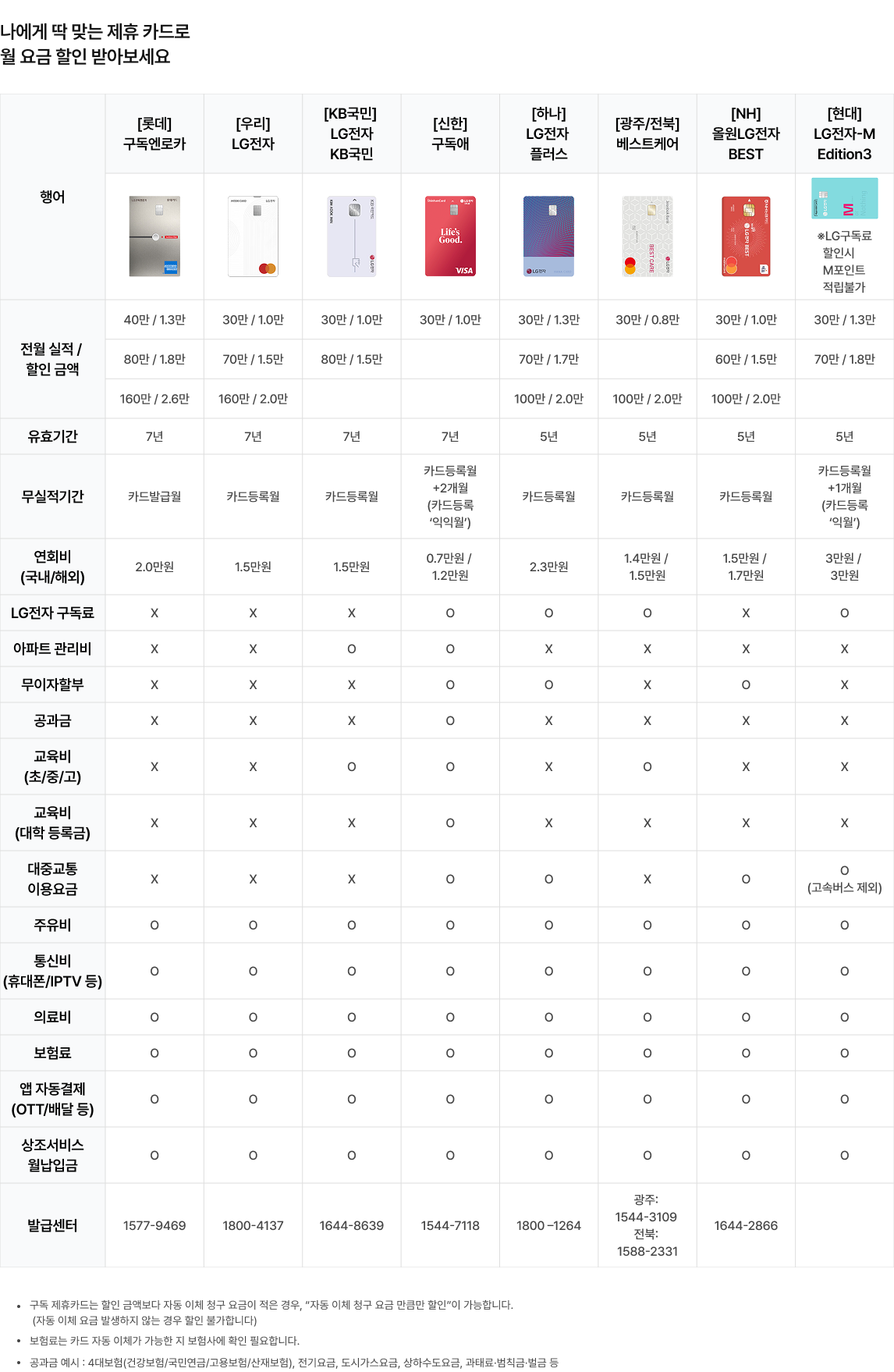 피시 버전 제휴 카드로 월 요금 할인 자세한 내용은 하단 참조